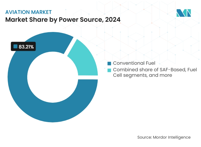 바카라사이트 신고 시장: 전력원별 시장 점유율