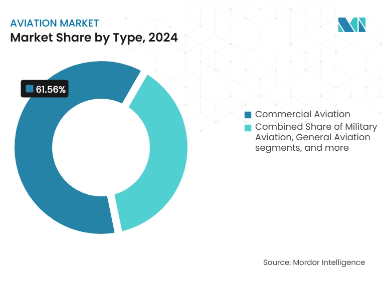 바카라사이트 신고 시장: 유형별 시장 점유율