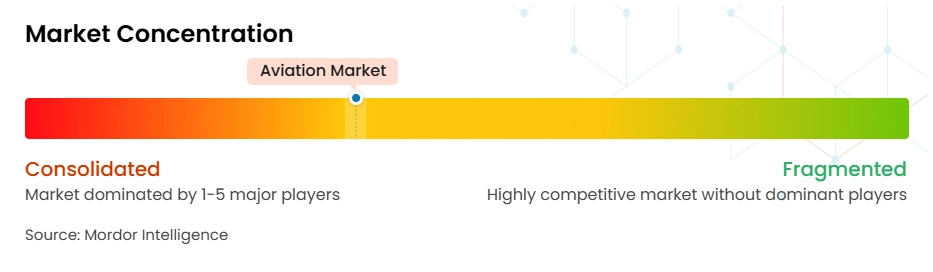 바카라사이트 신고 시장 집중도