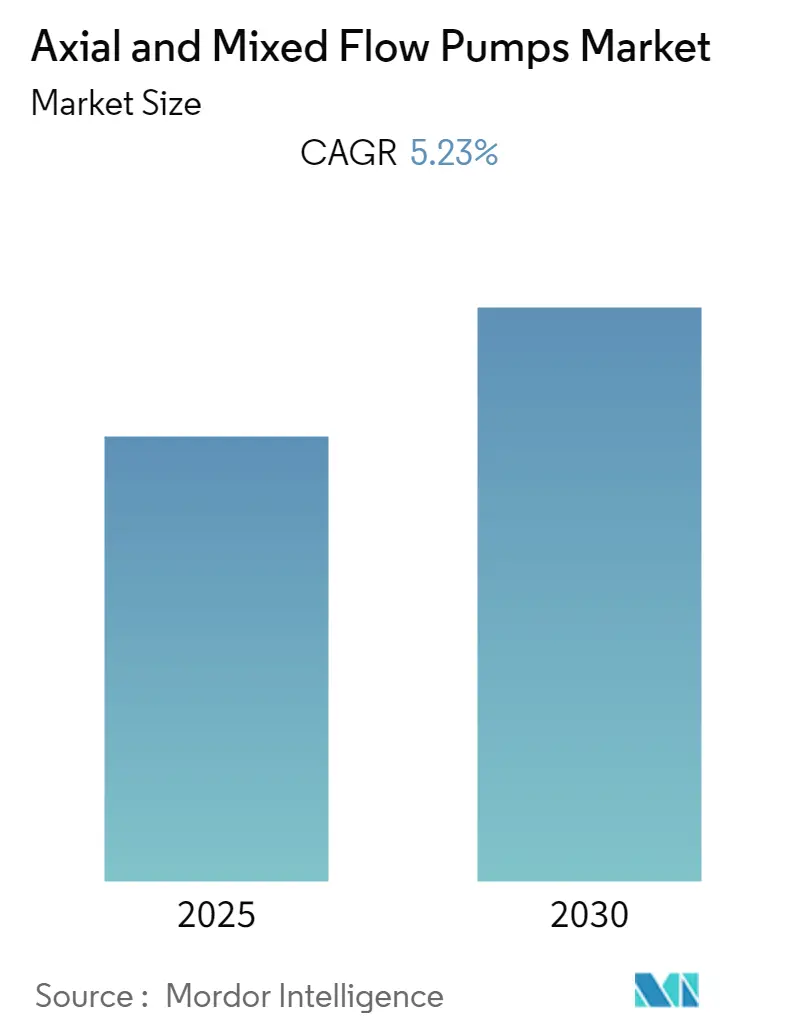 Axial and Mixed Flow Pumps Market Size Axial and Mixed Flow Pumps Market Size