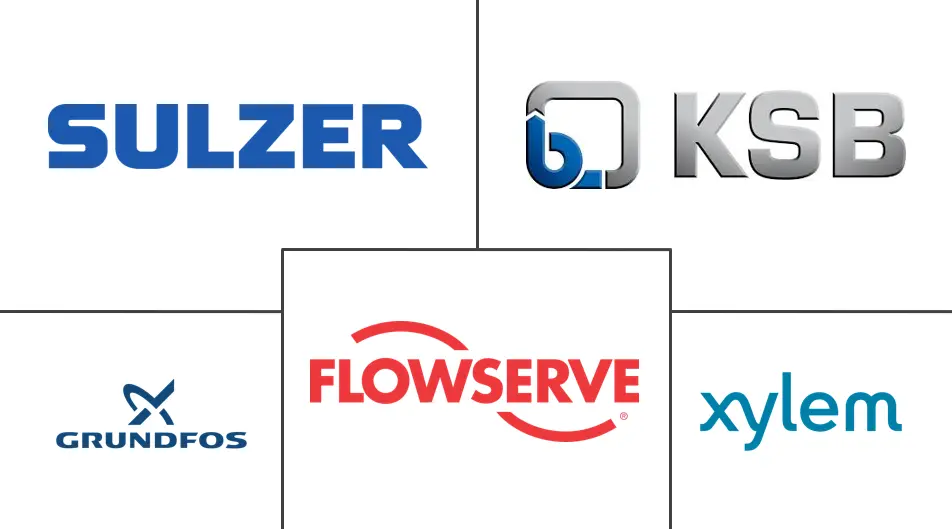 Major players in Axial Flow Pump industry