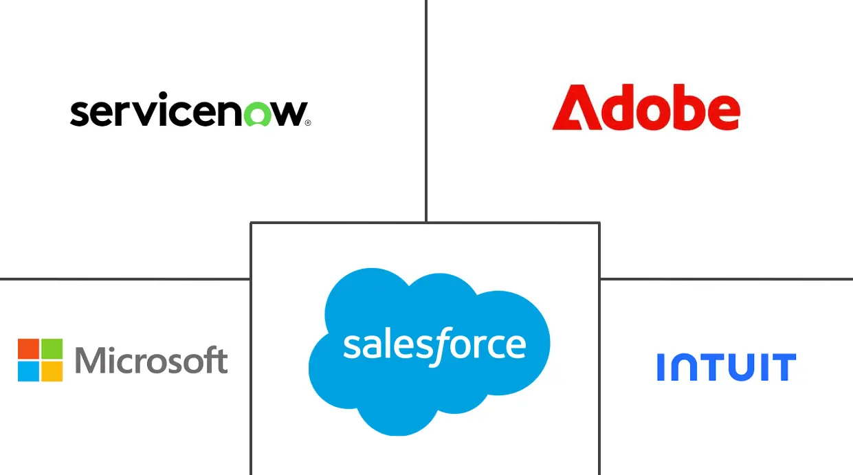 Major players in B2B SaaS industry