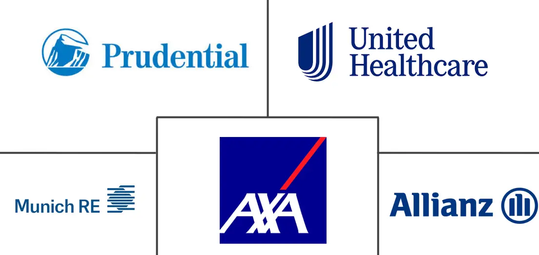 Major players in B2B2C Insurance industry