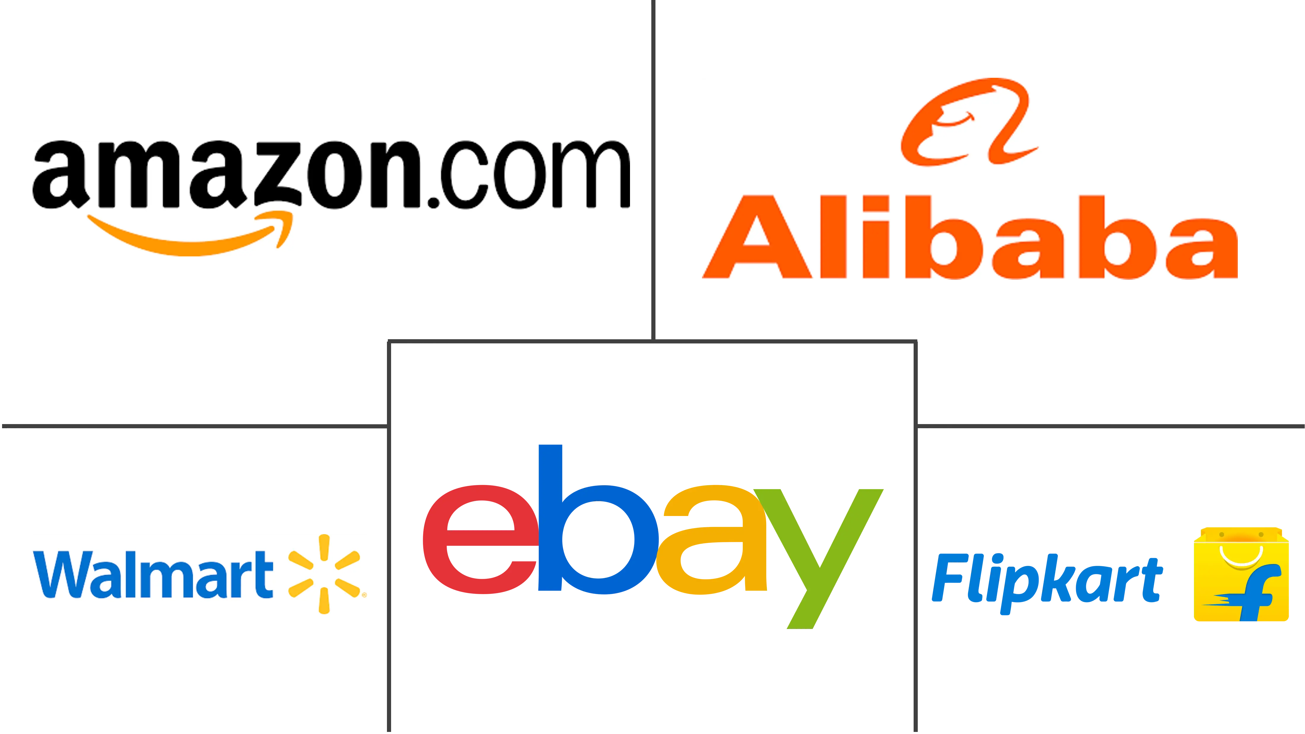 B2C E-Commerce Market Major Players