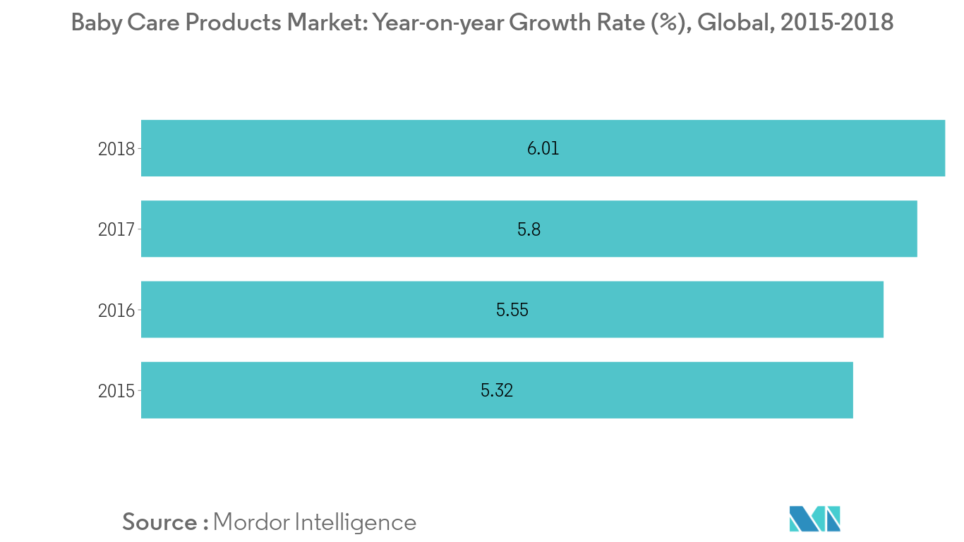 Global Baby Care Products Market Growth Trends And Forecast