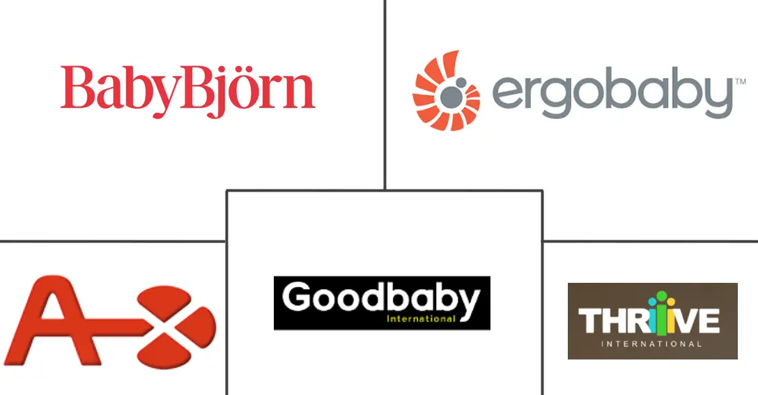 Major players in Baby Carrier industry