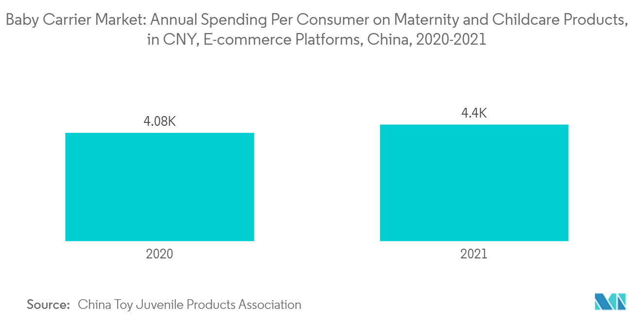 Baby Carrier Market 1