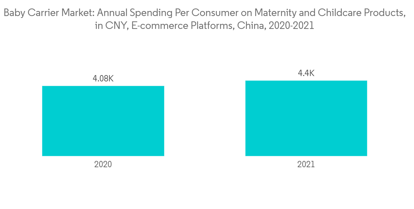 Baby Carrier Market Analysis Companies