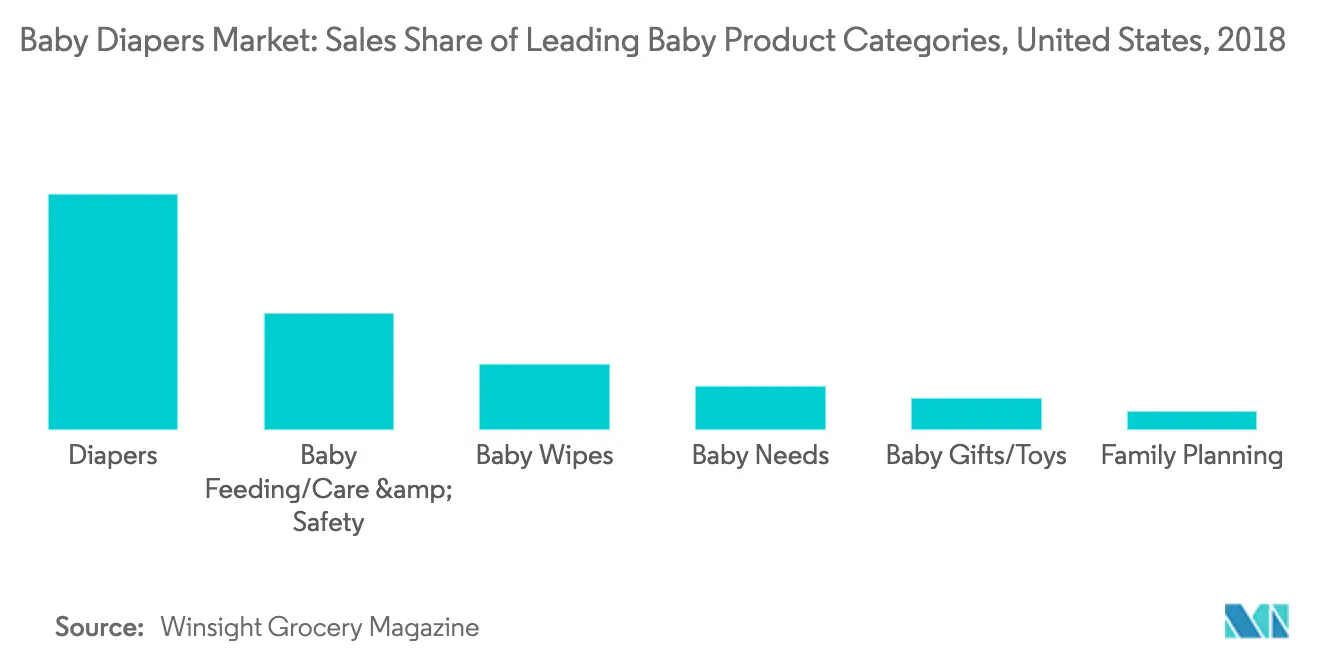 Baby Diapers Market 1