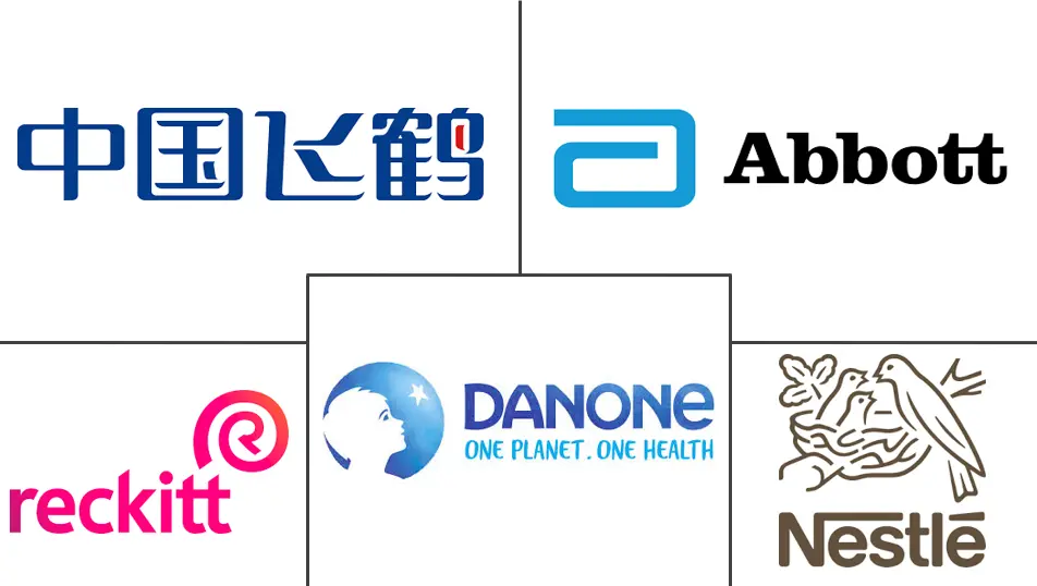 Principaux acteurs dans March�� des Aliments pour B��b��s industrie