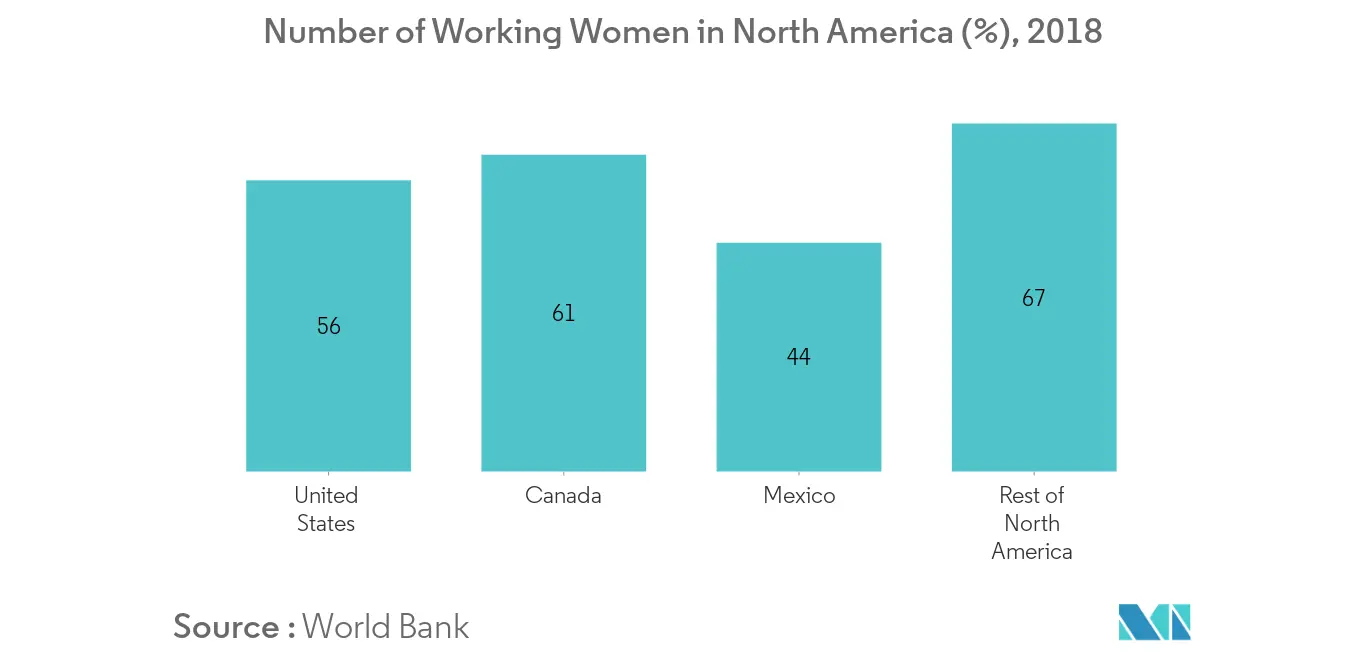 Baby Monitors Market 2022 27 Industry Share, Size, Growth
