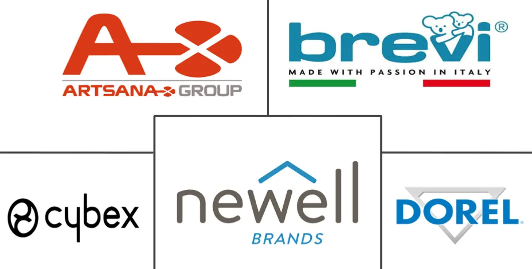 Major players in Baby Stroller industry