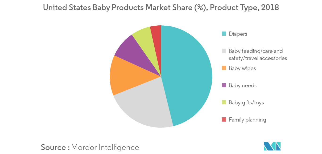 Baby Toiletries Market 1