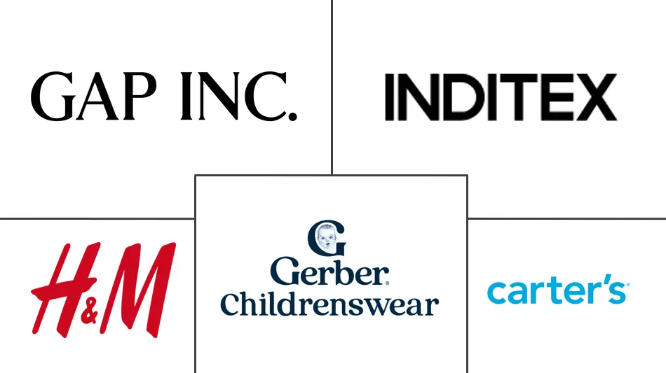 Major players in Babywear industry