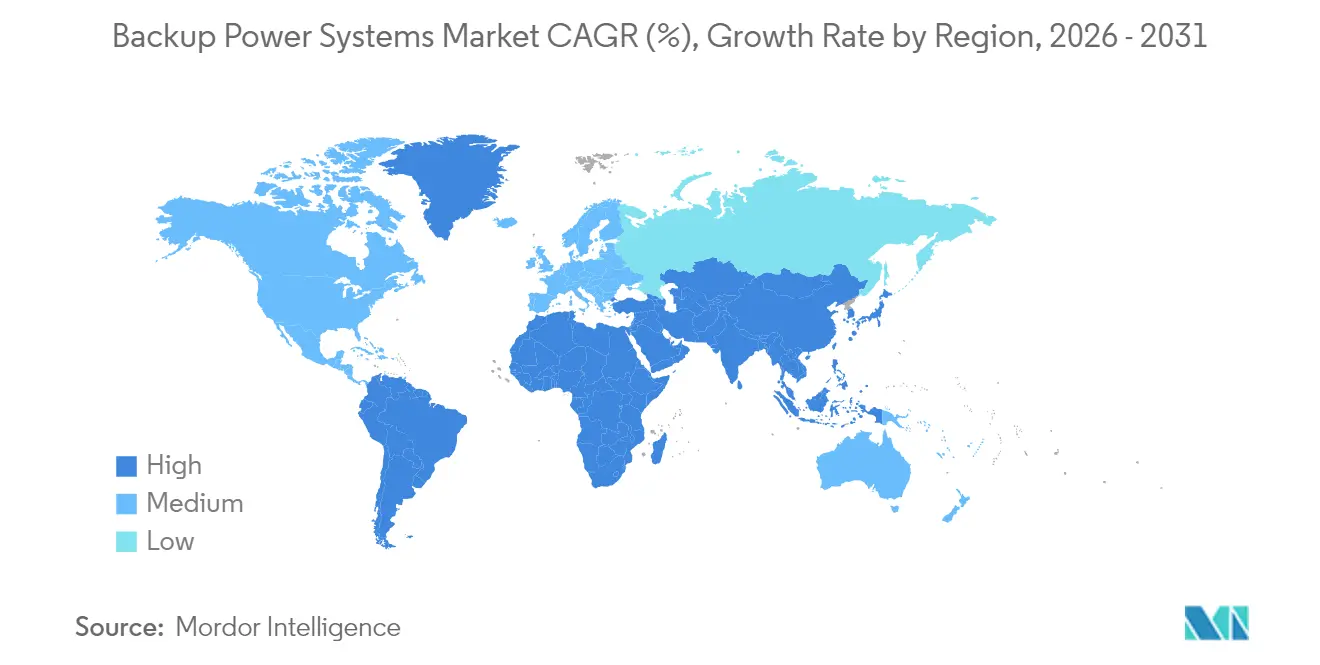 Backup Power Systems Market CAGR (%), Growth Rate by Region