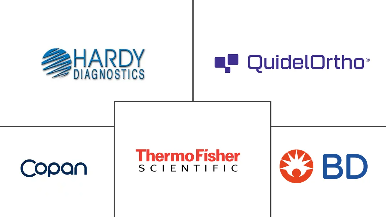 Major players in Bacterial and Viral Specimen Collection industry