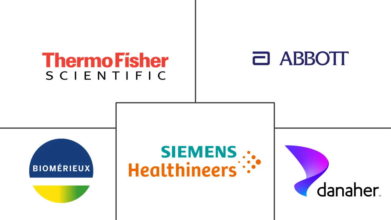 Major players in Bacterial Disease Diagnostics industry