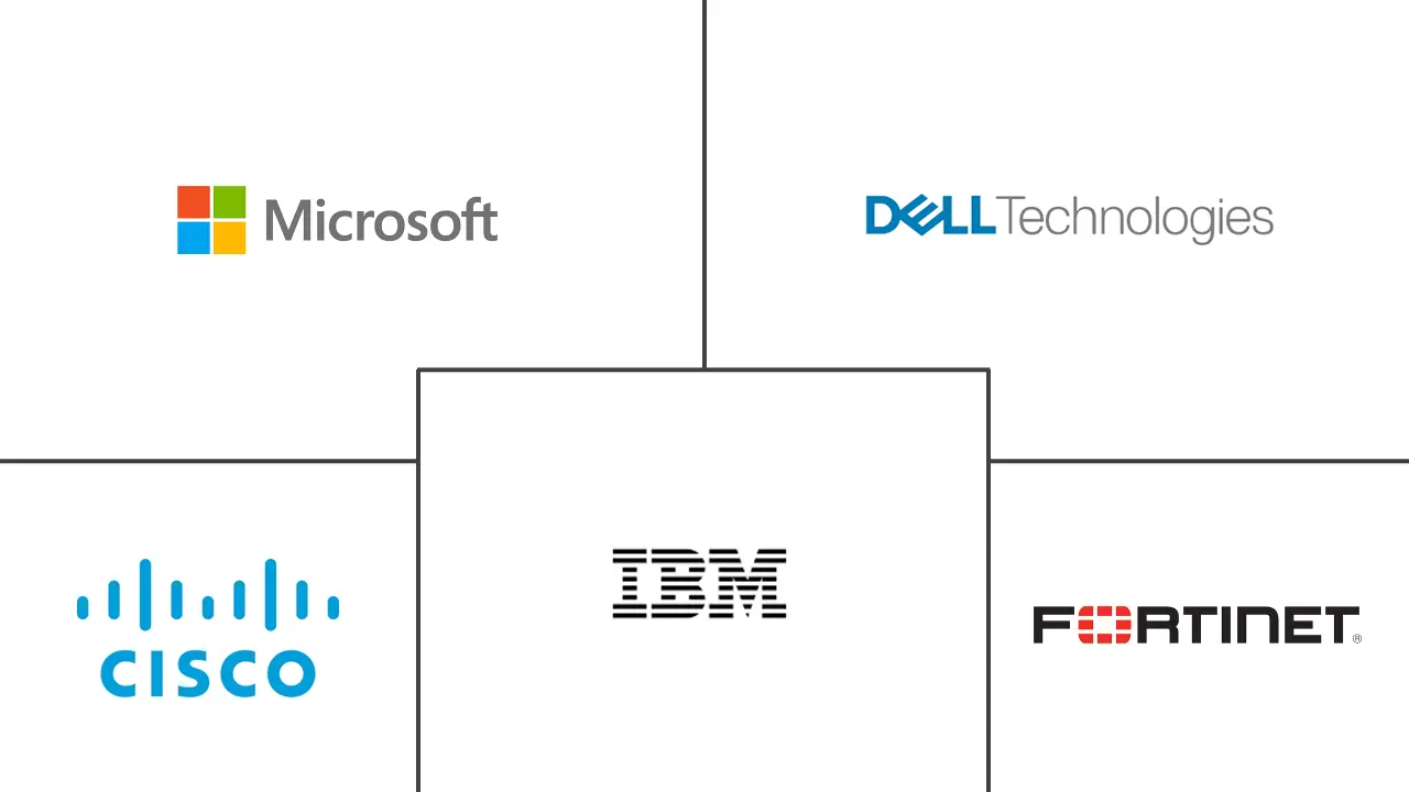 Bahrain Cybersecurity Market Major Players