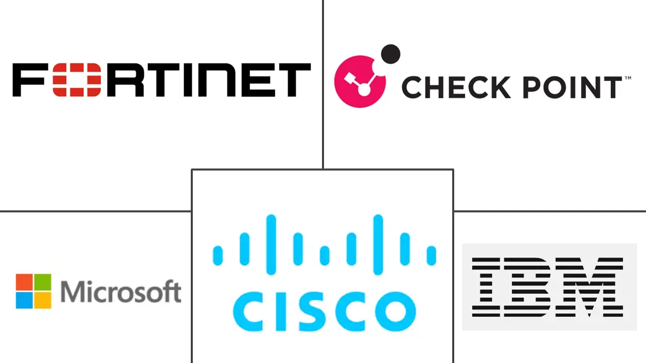 Major players in Bahrain Cybersecurity industry