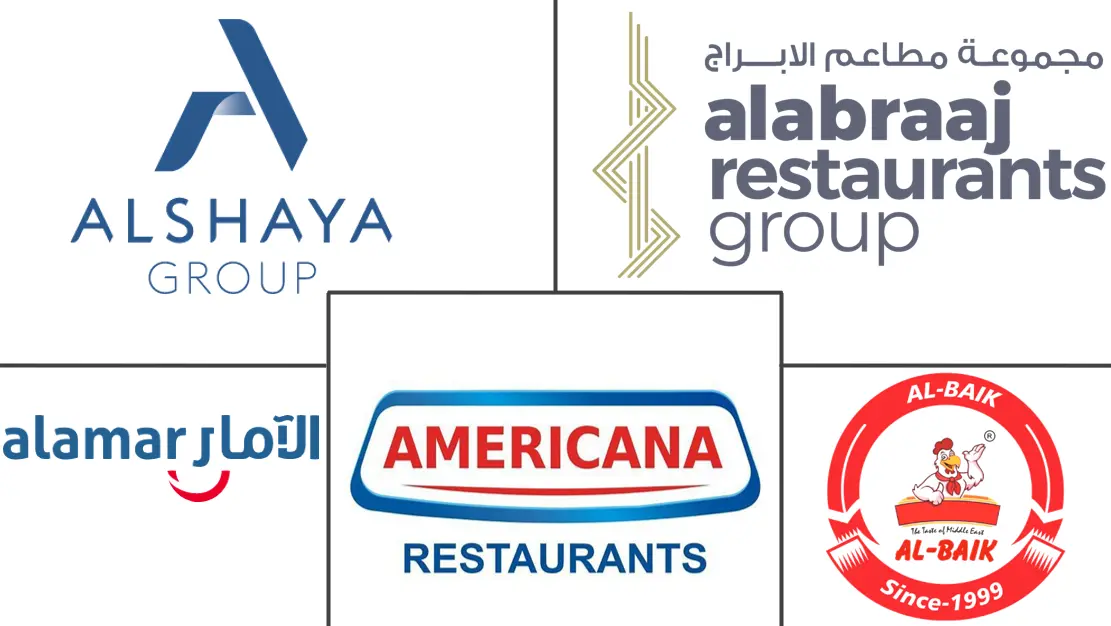 Major players in Bahrain Foodservice industry