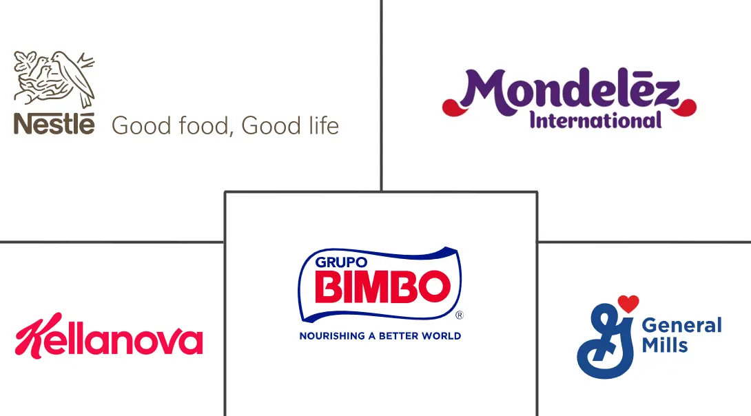 Major players in Baked Food And Cereals industry