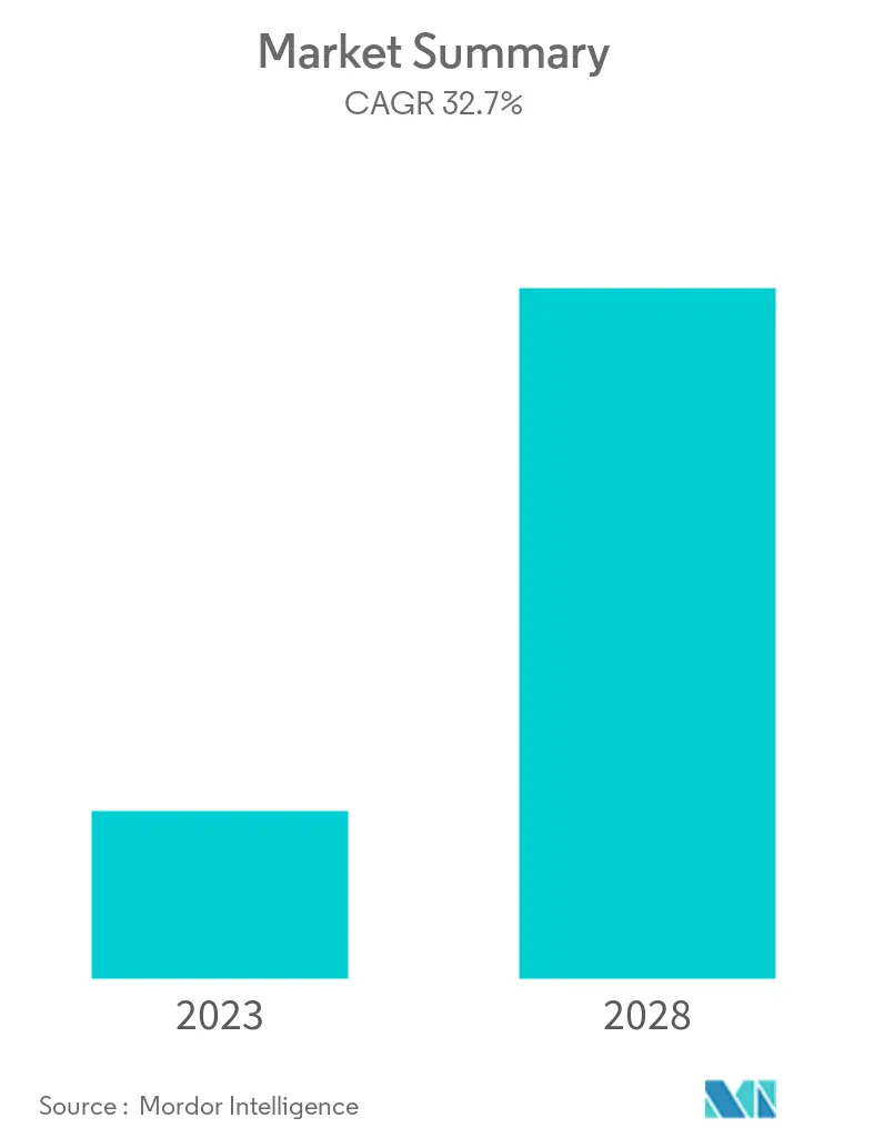 Ballast Water Treatment Market Size
