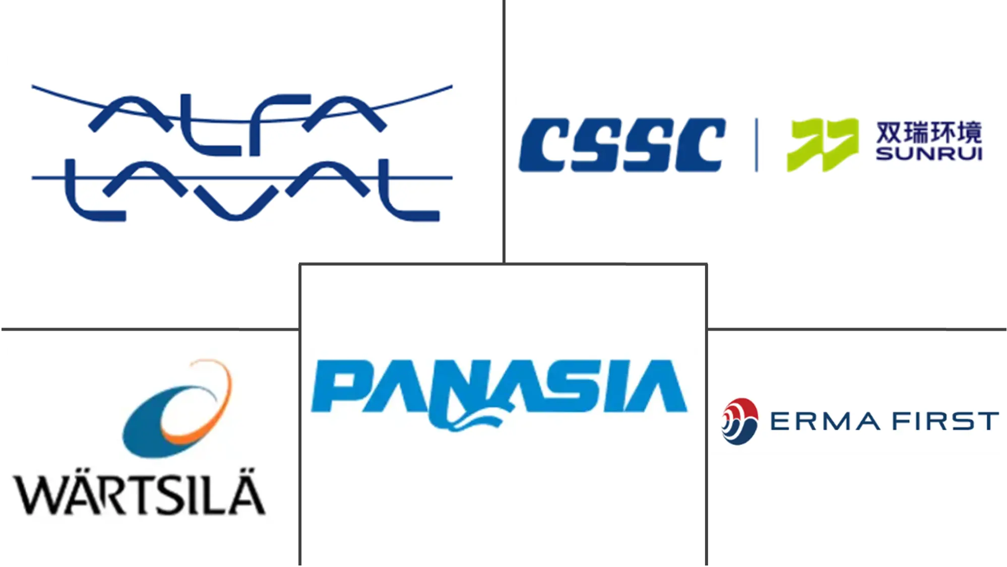 Ballast Water Treatment Market Major Players