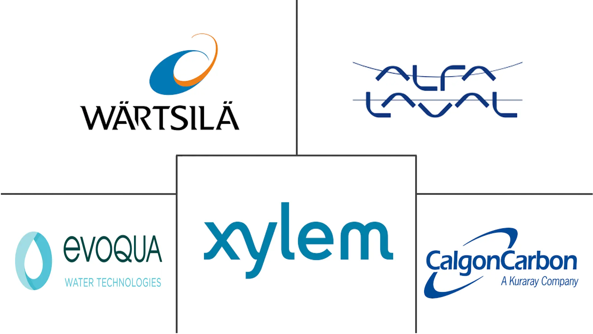 Ballast Water Treatment Market Companies