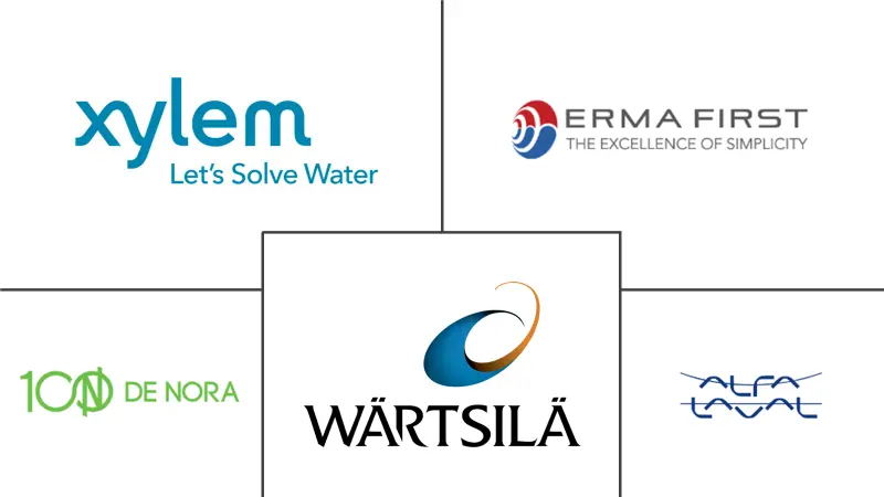 Principales actores del mercado de tratamiento de agua de lastre