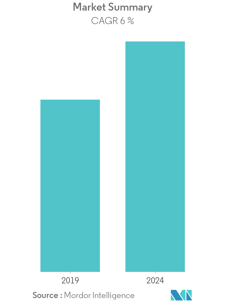 Blowing Agent Market- Market Summary