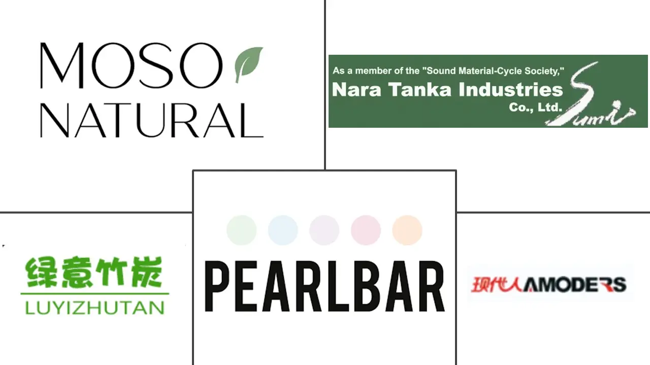 Principales actores en Mercado de Carbón de Bambú industria