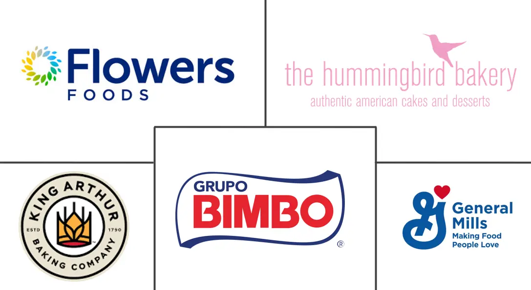 Major players in Banana Bread industry