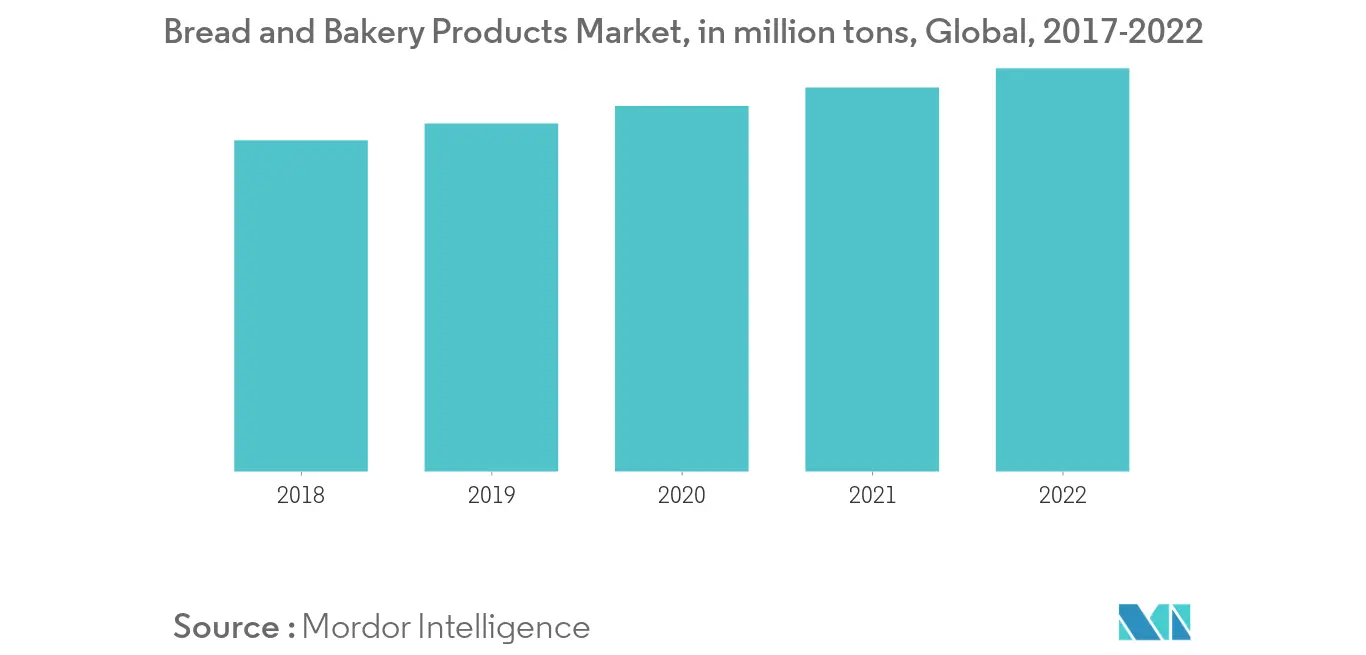 Banana Flour Market Key Trends