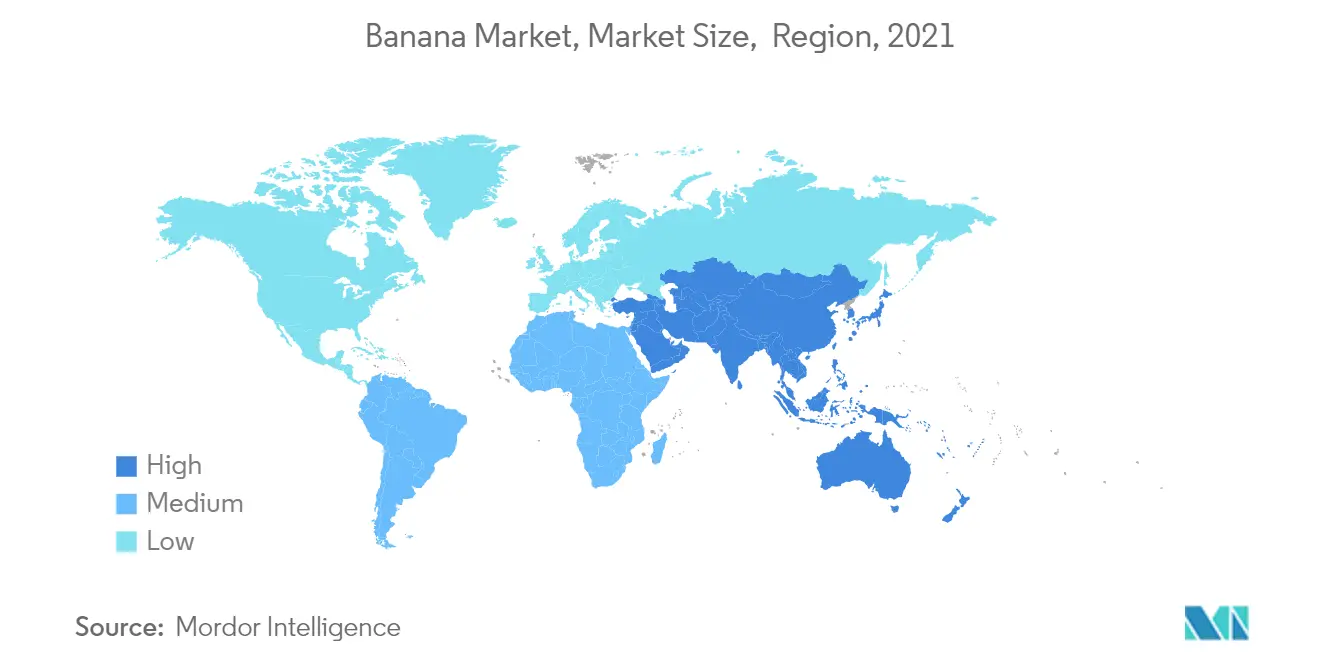 Banana Market Size