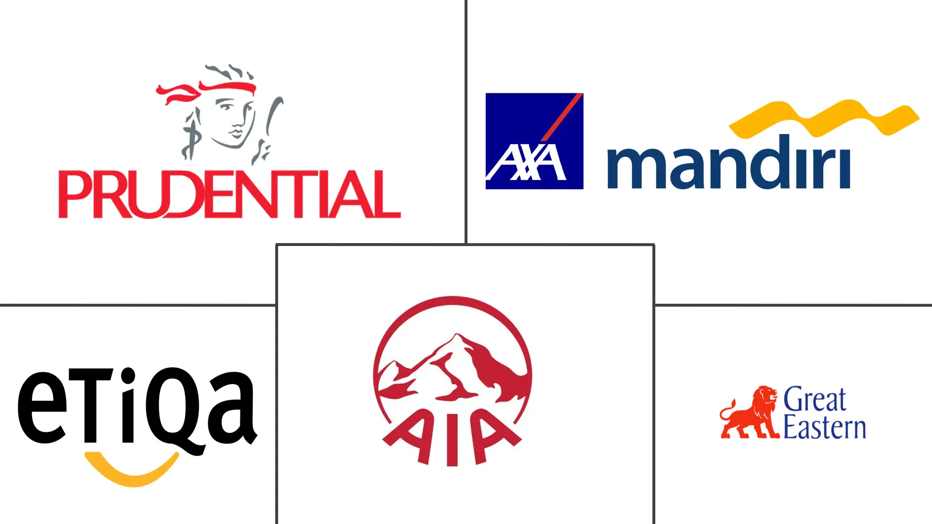 Hauptakteure in Bancassurance im ASEAN-Markt Branche