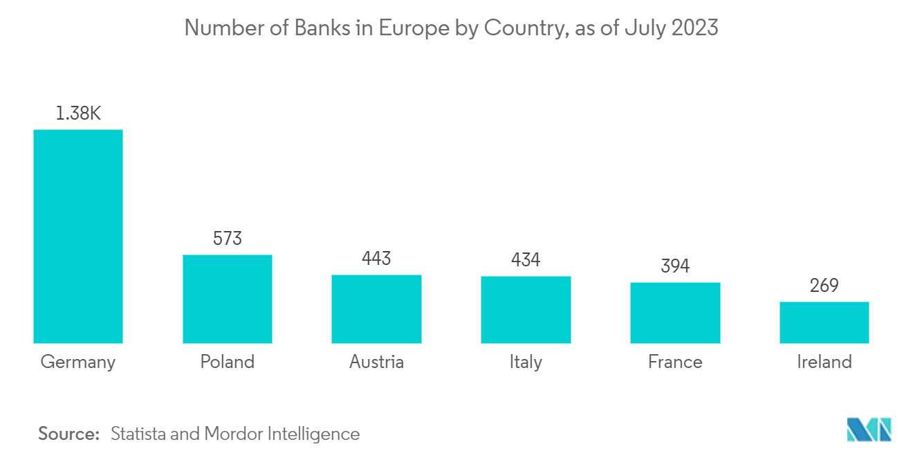  Europe Bancassurance Market: Number of Banks in Europe by Country, as of July 2023