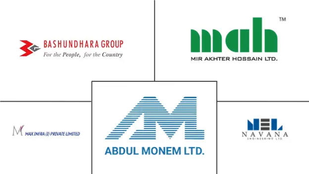 Major players in Bangladesh Construction industry