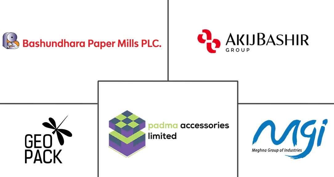 Major players in Bangladesh Corrugated Packaging industry