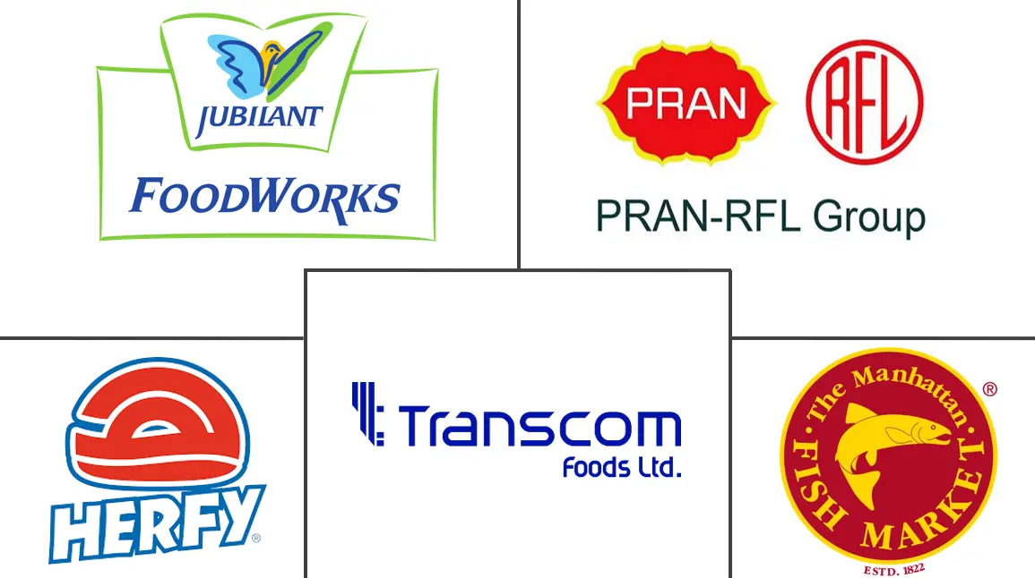 Major players in Bangladesh Foodservice industry