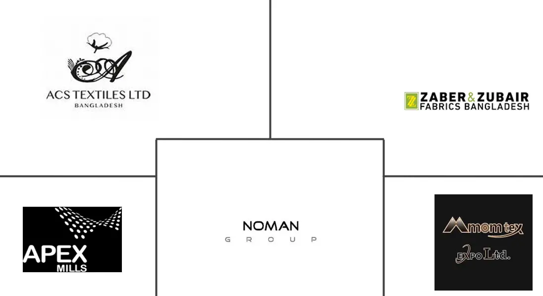 Logo delle aziende correlate