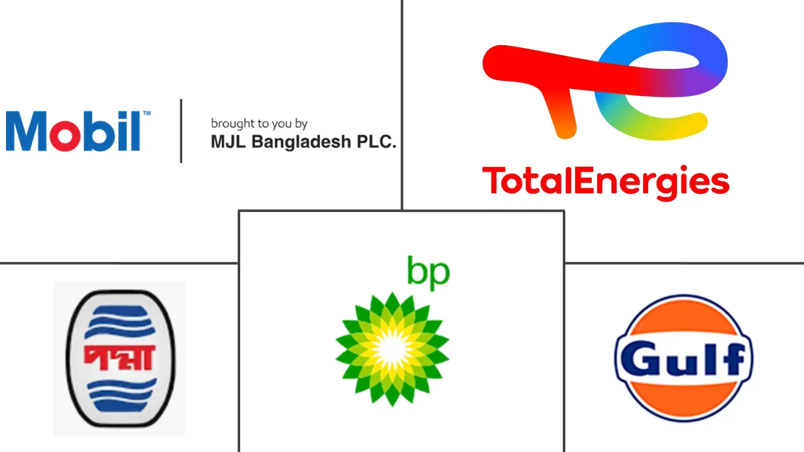 방글라데시 바카라사이트 유니벳 산업의 주요 기업