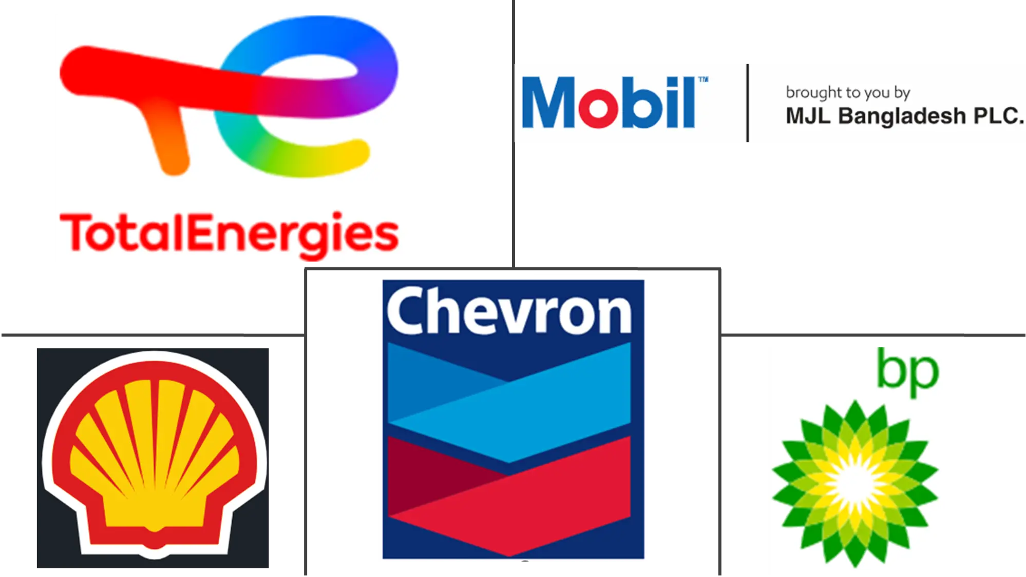 Major players in Bangladesh Lubricants industry