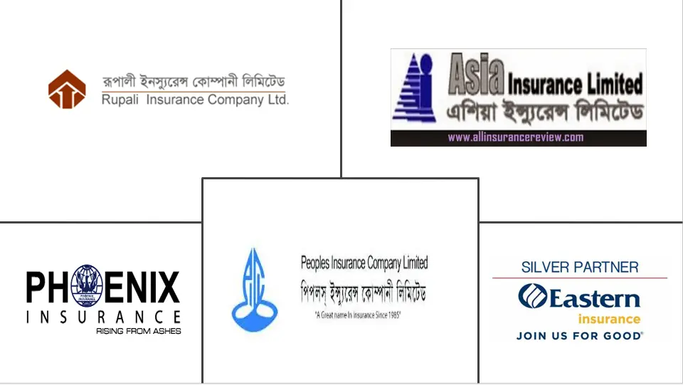 Principais participantes do mercado de seguros automóveis de Bangladesh