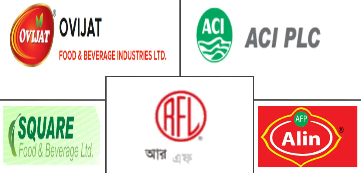Major players in Bangladesh Rice industry