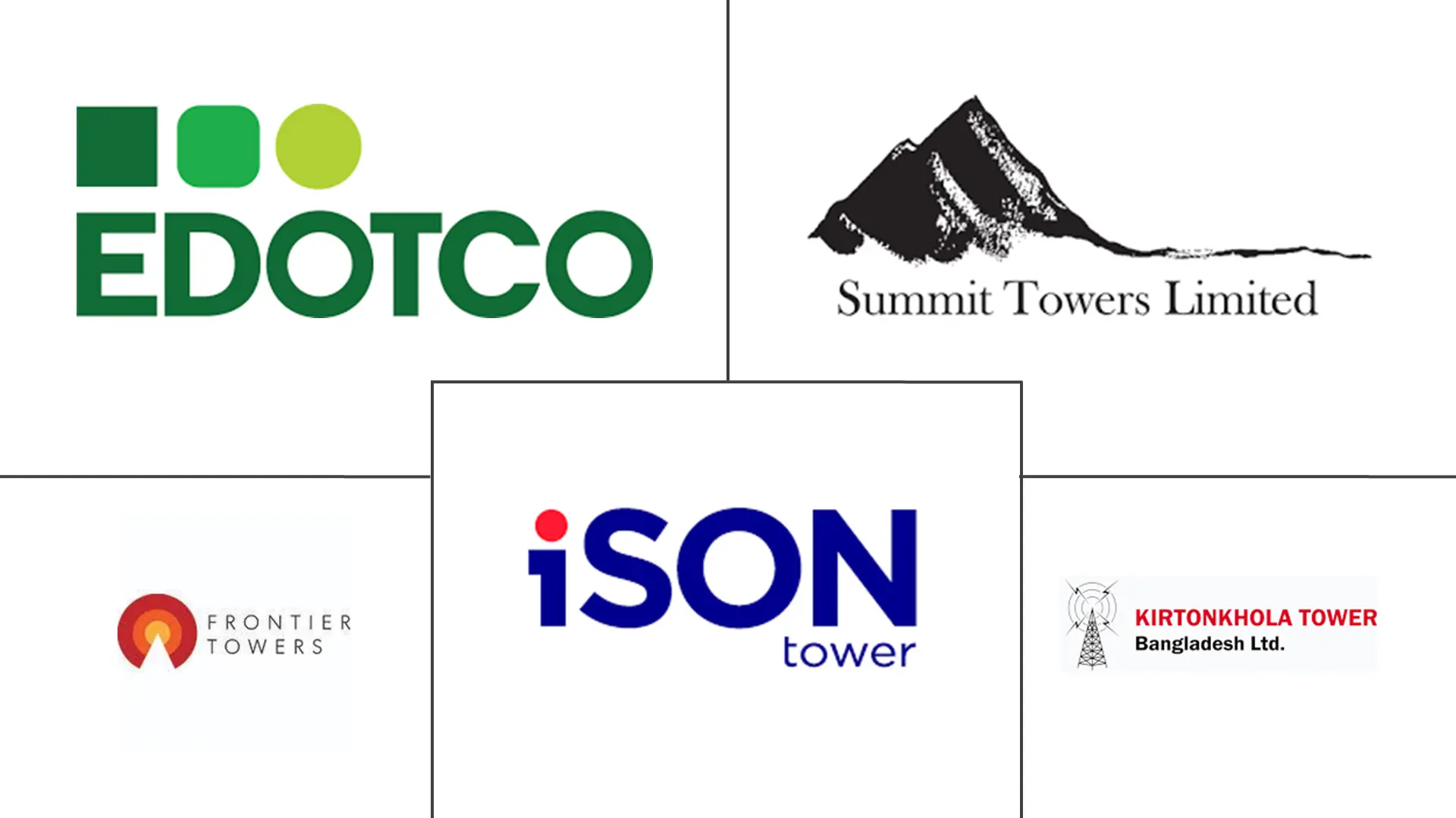 방글라데시 통신 바카라사이트 통장 산업의 주요 참여자