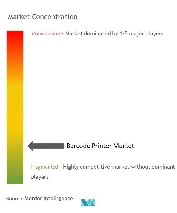 Barcode Printer Market Concentration