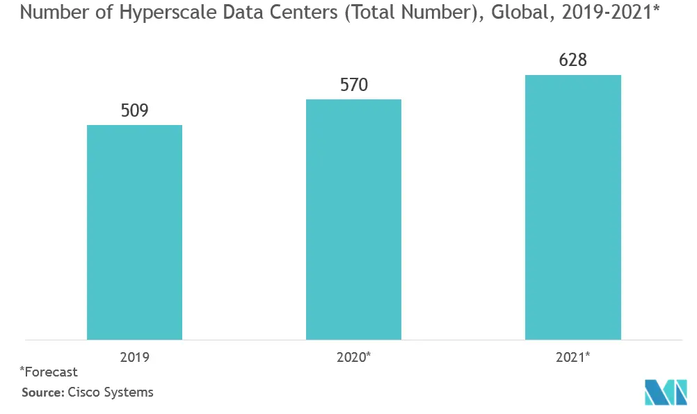 Bare Metal Cloud Market Trends