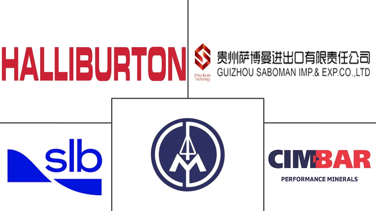 Top Barite Major Players