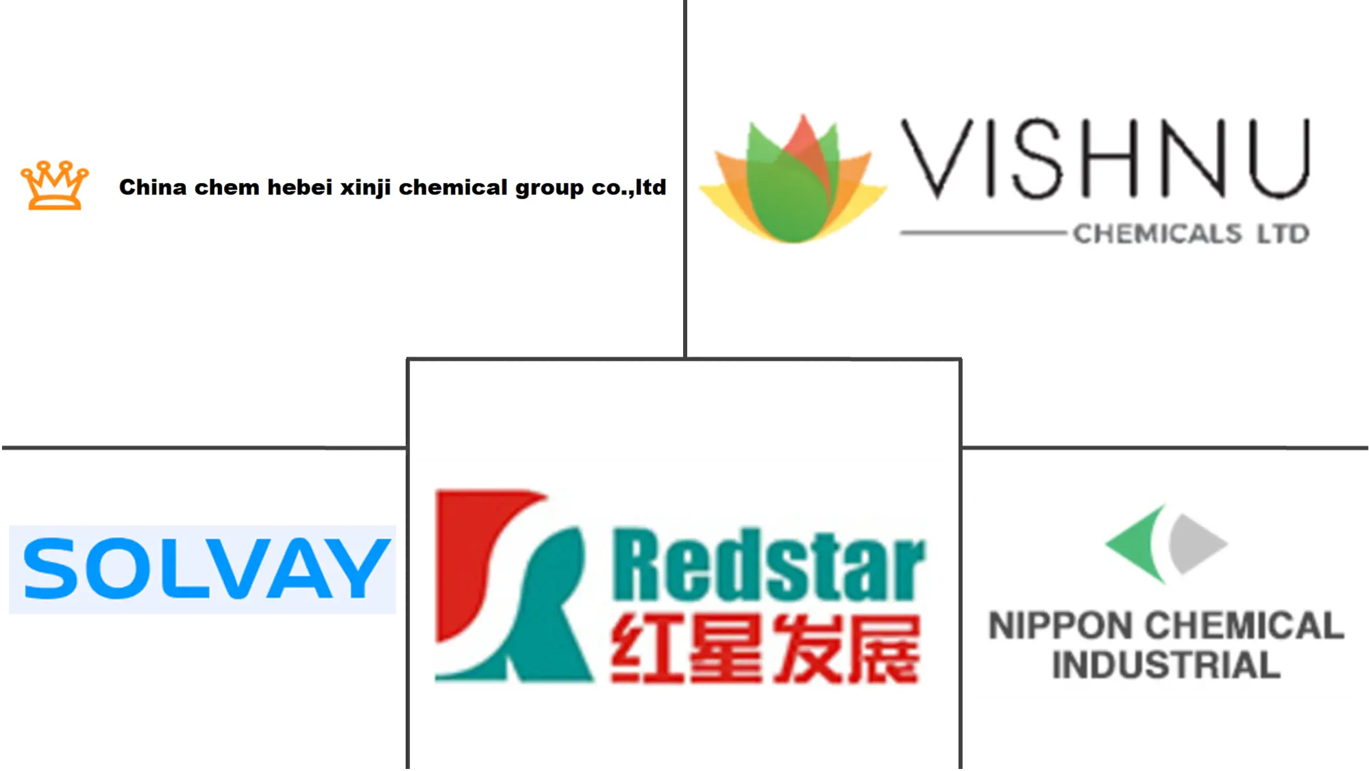 Major players in Barium industry