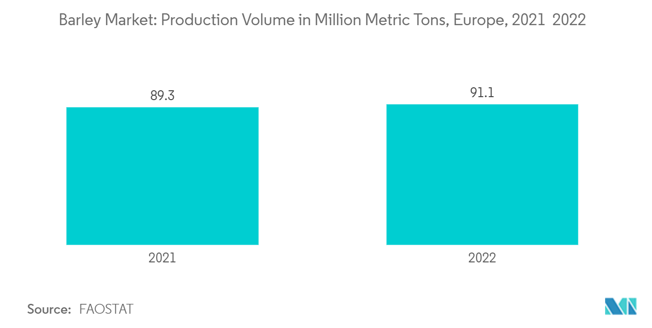 Barley Market: Major Exporters by Value in %, Global, 2021